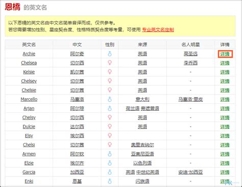 輸入中文取英文名字